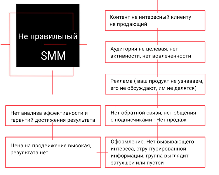 не хороший смм2